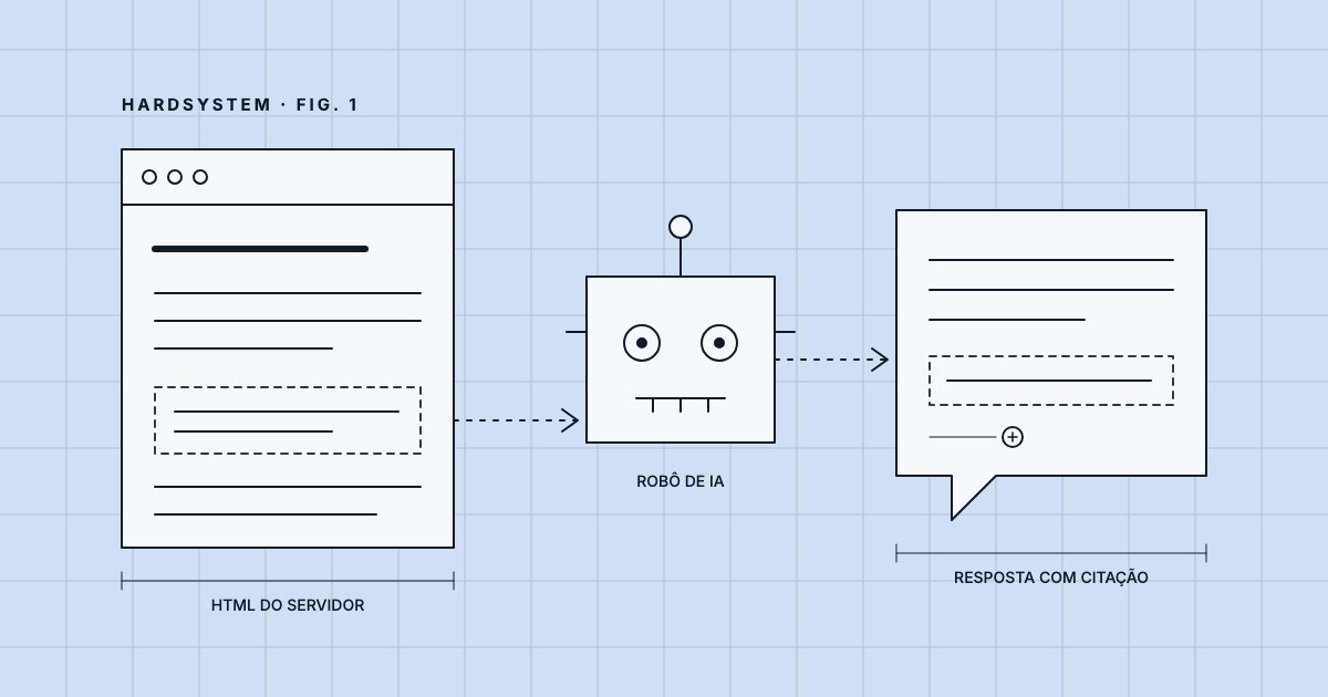 Desenho técnico de uma página web sendo lida por um robô de IA e transformada em resposta